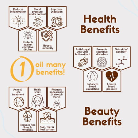 Cold Pressed White Sesame Oil | 100% Natural | Hair | Face | Body | Baby Massage 1000 Ml