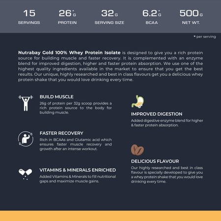 Nutrabay Gold 100% Whey Protein Isolate|26g Protein|Muscle Support & Recovery|Cold Coffee|500g