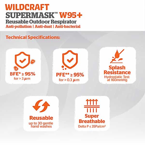 Wildcraft Supermask W95+ Reusable Outdoor Respirator Mask Anti-Dust Anti-Bacterial Anti-Pollution M