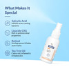 Fixderma 2% Salicylic Acid Salyzap Body Acne Spray For Acne On Back | Shoulders & Chest 50Ml