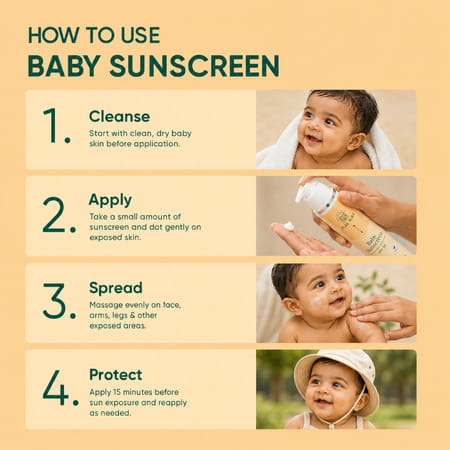 Pure Aura Baby Sunscreen | Spf 30 Kids Sunscreen | 100% Mineral & Ayurvedic 6M To 8 Yrs 50 Gm