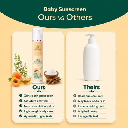 Pure Aura Baby Sunscreen | Spf 30 Kids Sunscreen | 100% Mineral & Ayurvedic 6M To 8 Yrs 50 Gm