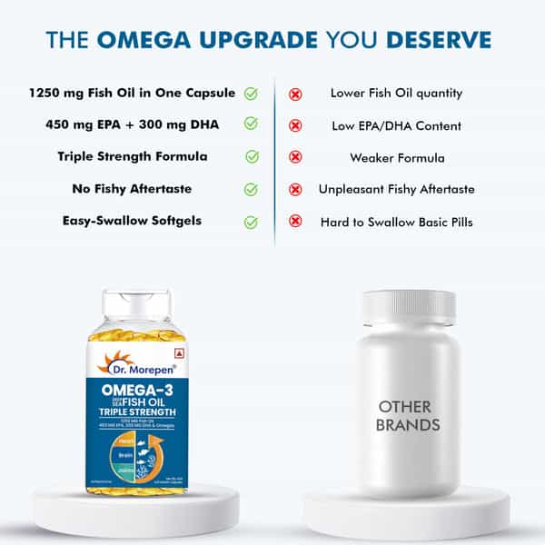 Dr. Morepen Multivitamin Women | 60 Tablets & Omega3 Deep Sea Fish Oil Triple Strength | 60 Softgels