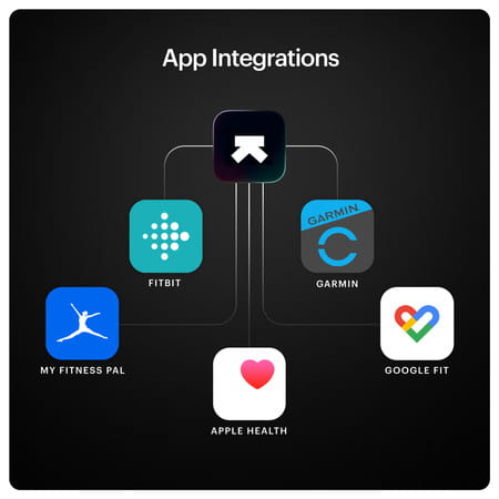 Ultrahuman M1 | 24/7 Smart Glucose Monitoring Via App | Bluetooth Connectivity | 5 Sensor