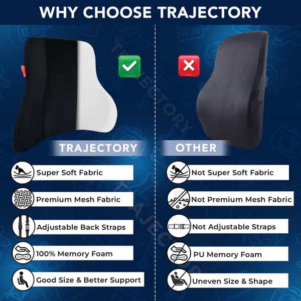 Trajectory Back Support For Chair & Car Seat, Orthopedic Lumbar Support Memory Foam Backrest Cushion