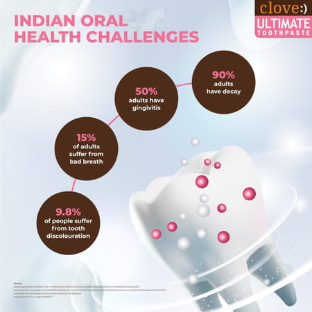 Clove Ultimate Toothpaste | Active Freshness | Cavity Prevention | Teeth Whitening | Mint 100 Gm