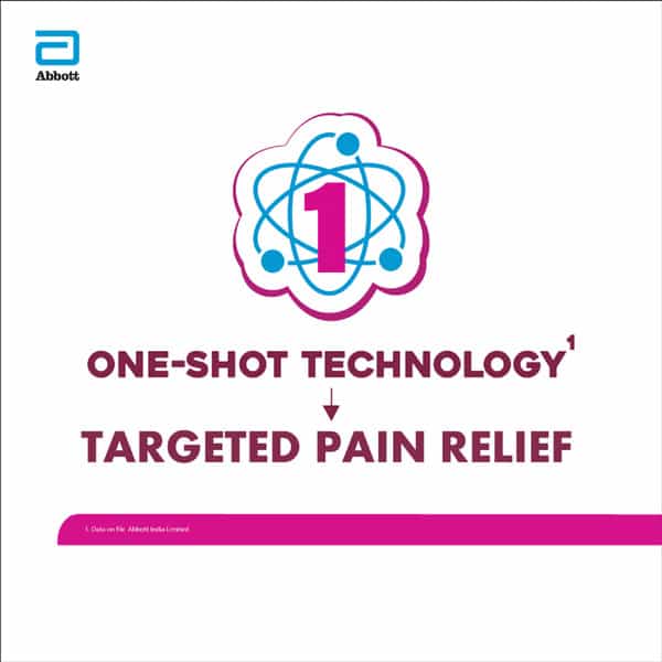 Brufen Power Pain Relief Spray 20G (400 Sprays)