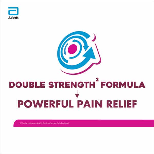 Brufen Power Pain Relief Spray 20G (400 Sprays)
