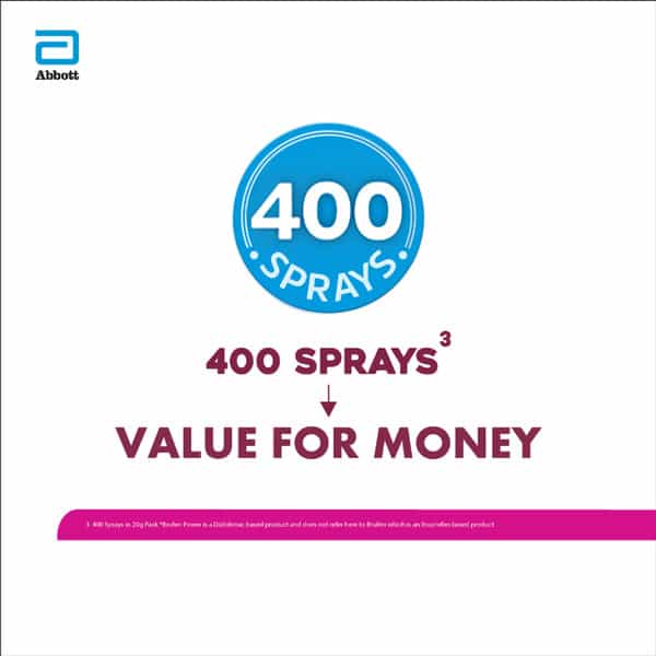 Brufen Power Pain Relief Spray 20G (400 Sprays)