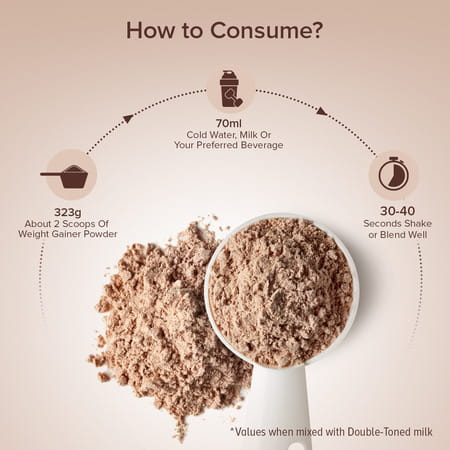 Gnc Pro Performance Weight Gainer | 73g Protein | 440g Carbs | 2200 Cal | Vanilla Ice Cream | 3 Kg