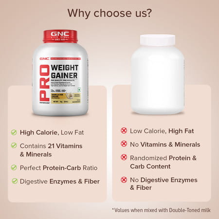 Gnc Pro Performance Weight Gainer | 73g Protein | 440g Carbs | 2200 Cal | Vanilla Ice Cream | 3 Kg
