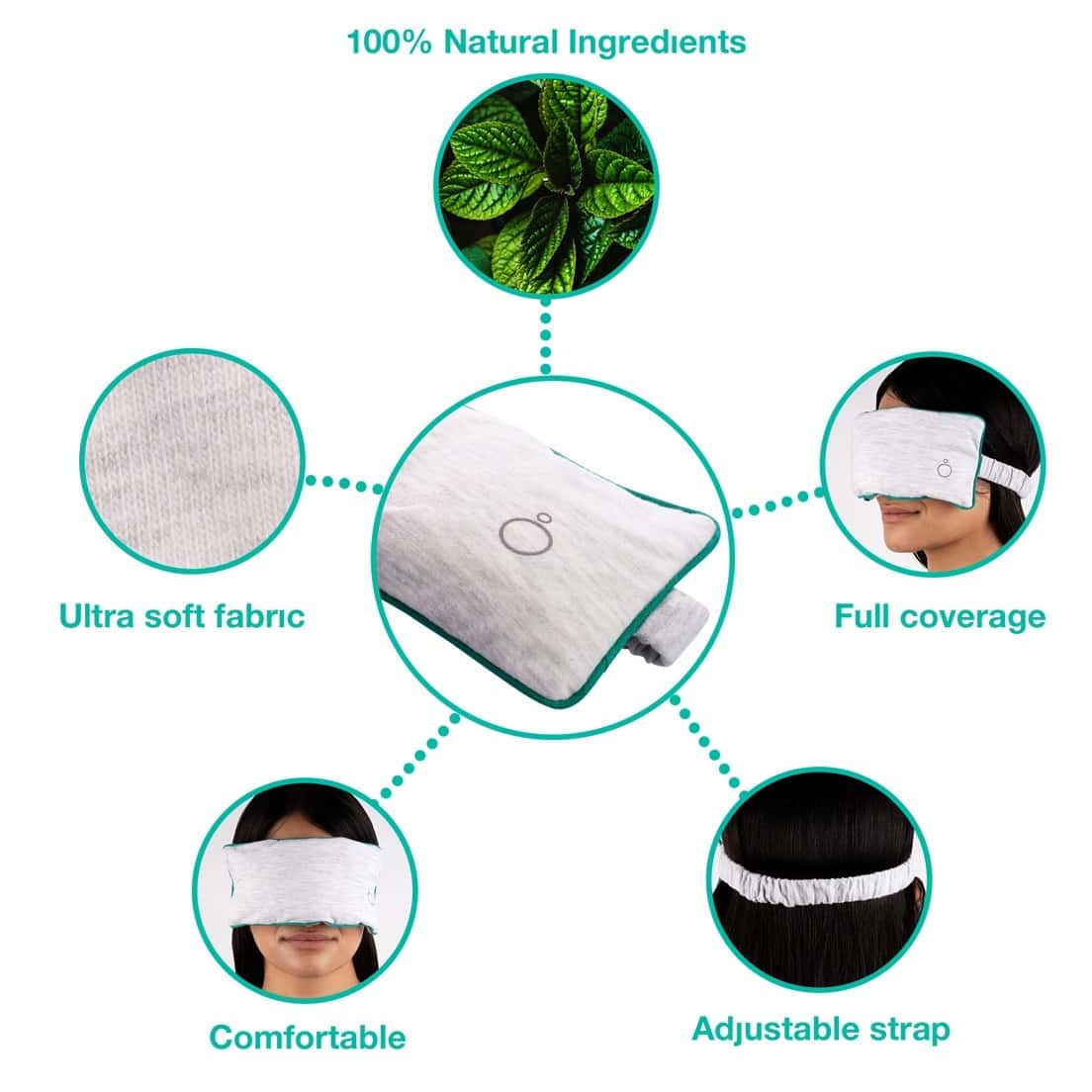 Buy OMVED BREATHE EASY COLD & SINUSITIS THERAPEUTIC EYE MASK & EYE PILLOW RELIEF FROM SINUS