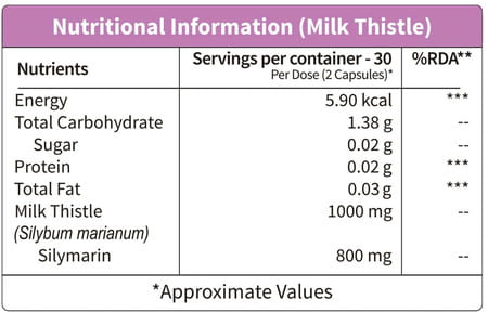 Neuherbs Milk Thistle 60 Capsules