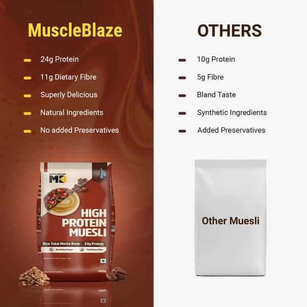 Muscleblaze High Protein Muesli (Blue Tokai Mocha Brew | 400G) | 24G Protein