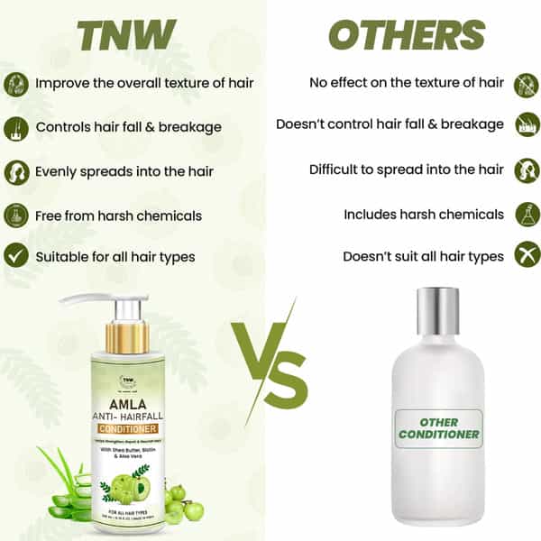 Tnw The Natural Wash Amla Anti-Hair Fall Conditioner | Controlling Breakage & Nourishes Hair |200 Ml