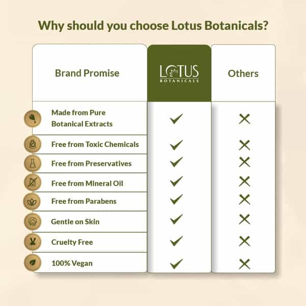 Lotus Botanicals Skin Brightening Face Scrub 100G