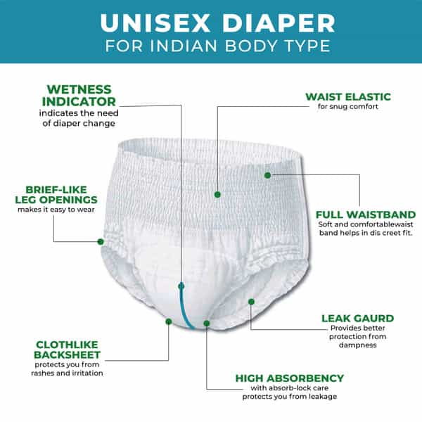 Careage Premium Adult Diaper Pants Style Medium| Unisex | Waist Size (22-40 Inches) - M (20 Pieces)
