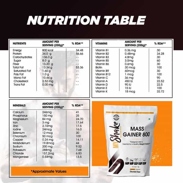 Neuherbs Myshake Mass Gainer 800 - Weight Gain With Protein Fibers & Vitamins - 1Kg (Chocolate)