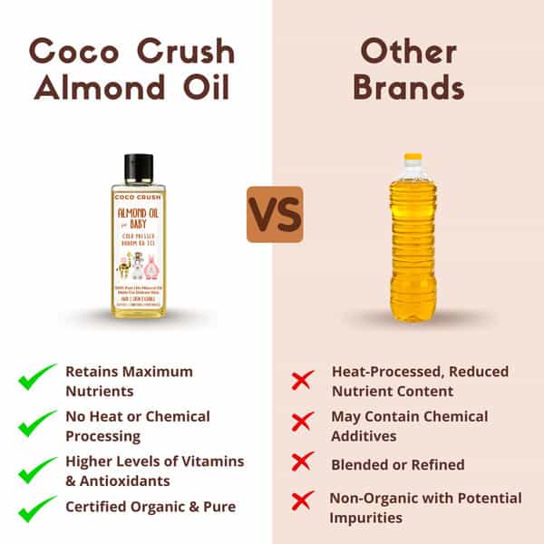 Cold Pressed Almond Oil For Baby Massage: Hair/Body/Face | Organic Gurbandi Almonds - 50Ml