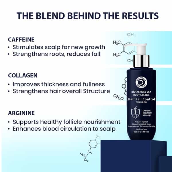 Dermistry Hair Fall Breakage & Thinning Control Caffeine Collagen Arginine Shampoo - 200Ml