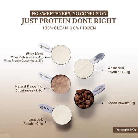 Truebasics Clean Whey Protein (Chocolate | 5x35g) | 25g Protein | Isolate & Concentrate Blend