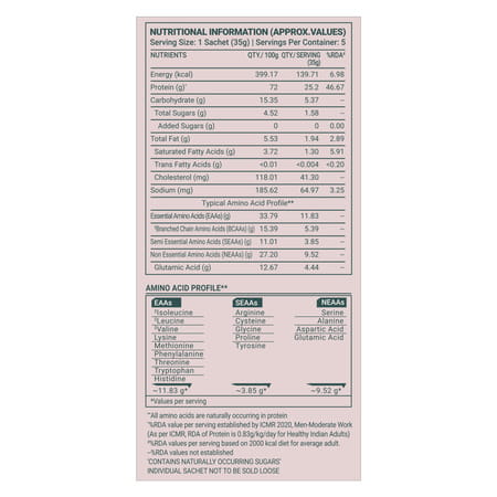 Truebasics Clean Whey Protein (Chocolate | 5x35g) | 25g Protein | Isolate & Concentrate Blend