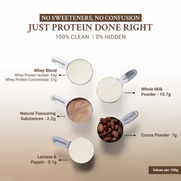 Truebasics Clean Whey Protein Powder Isolate & Concentrate Blend (Chocolate 175G (35Gx5)|25G Protein