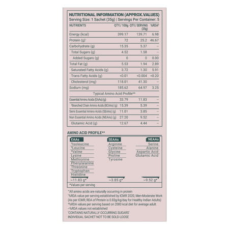 Truebasics Clean Whey Protein Powder Isolate & Concentrate Blend (Chocolate 175g (35gx5)|25g Protein