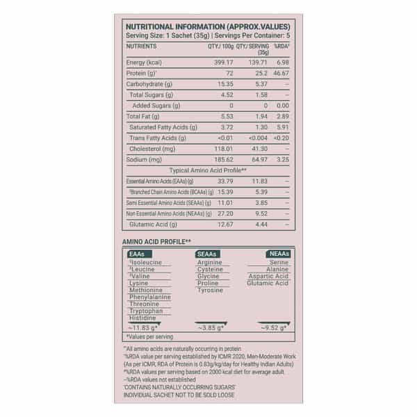 Truebasics Clean Whey Protein Powder Isolate & Concentrate Blend (Chocolate 175G (35Gx5)|25G Protein