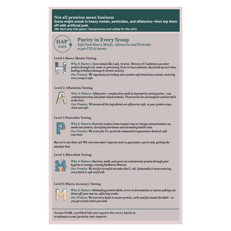 Truebasics Clean Whey Protein Powder Isolate & Concentrate Blend (Chocolate 175g (35gx5)|25g Protein