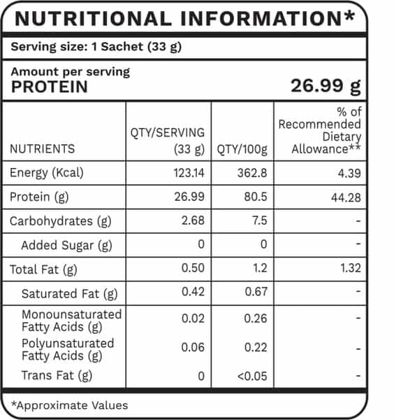Foodstrong Shape Shake Chocolate Smoothie Lite- Whey Isolate Protein-1 Tube(16 Sachets-528G)
