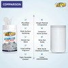 Cleno Stainless Steel Wet Wipes Quickly Cleans/Shines & Protects Cookers - 50 Wipes (Pack Of 2)