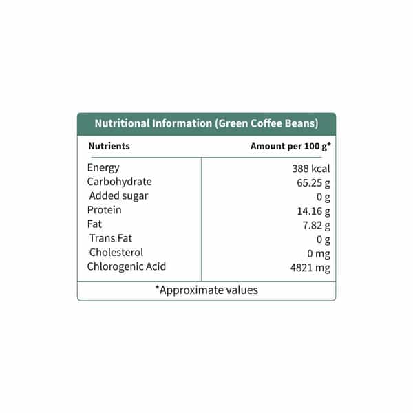 Neuherbs Green Coffee Beans Sachet Of 200 G