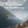 Goodcare Pure Himalayan Shilajit 60 Caps | Natural Ayurvedic Booster For Stamina | Energy & Immunity