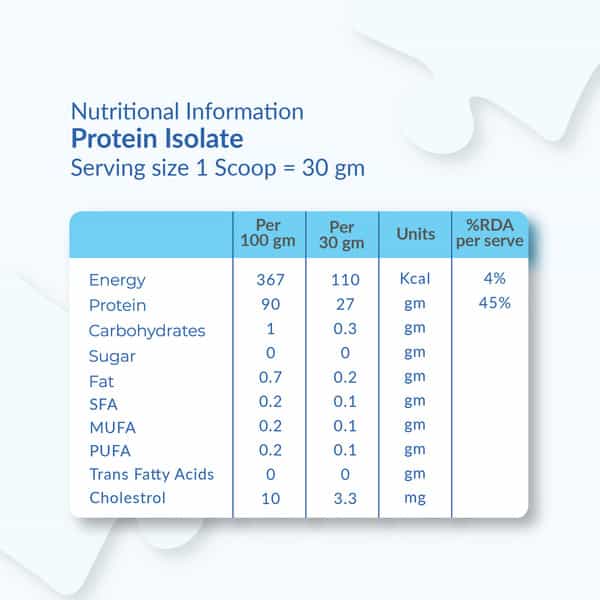 Trunativ Raw Whey Isolate