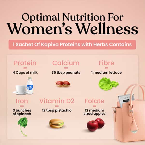 Kapiva Proteins With Herbs For Her - Ayurveda Backed Plant Based Protein | 420G 12 Servings