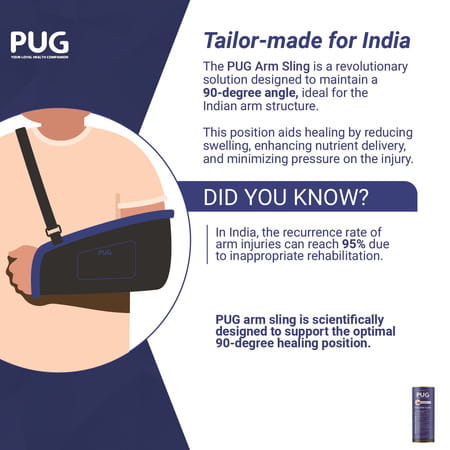 Pug Arm Sling, Designed For Compliance At 90 Degree, With Airmesh Technology & Elongated Pad Cushion