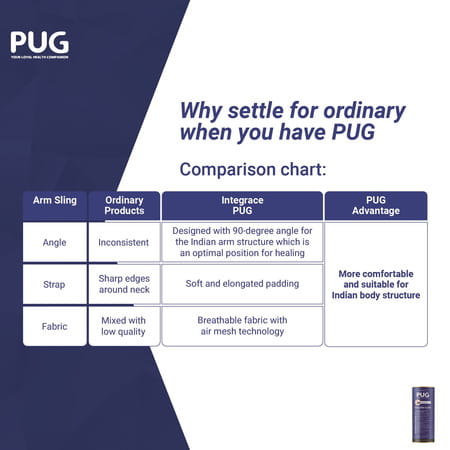 Pug Arm Sling, Designed For Compliance At 90 Degree, With Airmesh Technology & Elongated Pad Cushion
