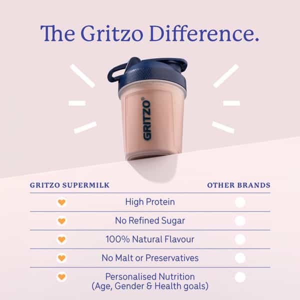 Gritzo Supermilk Growth+ (10-12Y Girls) | 12G Protein Powder (Double Chocolate | 800G)