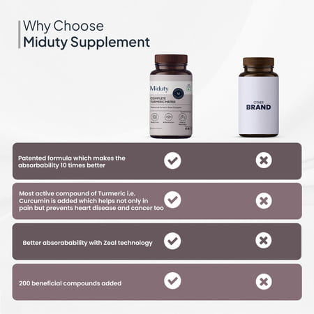 Miduty Complete Turmeric Matrix - Turmeric - Cough Cold - Cholesterol -10x Bioavailable -30 Capsule
