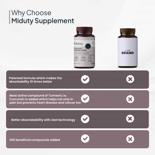 Miduty Complete Turmeric Matrix - Turmeric - Cough Cold - Cholesterol -10X Bioavailable -30 Capsule