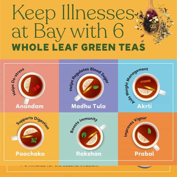 Kapiva Paachaka Green Tea Supports Digestion Enriched With Triphala Bay Leaf And Others 20 Tea Bags