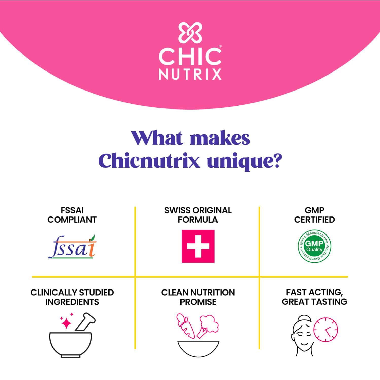 gmp certified glutathione tablets Buy CHICNUTRIX GLOW AND VITAMIN C STRAWBERRY & LEMON VITAMIN BOTTLE OF 20 Online & Get Upto 60% OFF at PharmEasy Size:90 Capsules (1.5 Months' Supply) Dr. Blues AMINOPLEX , water for injection