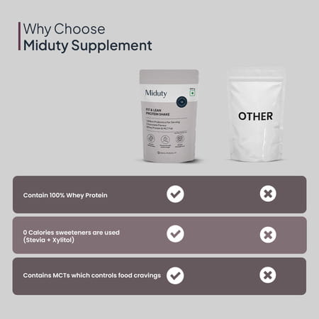 Miduty Fit & Lean Protein Shake -Whey Protein Isolate-Weight Loss-Muscle Recovery-Chocolate - 500gm