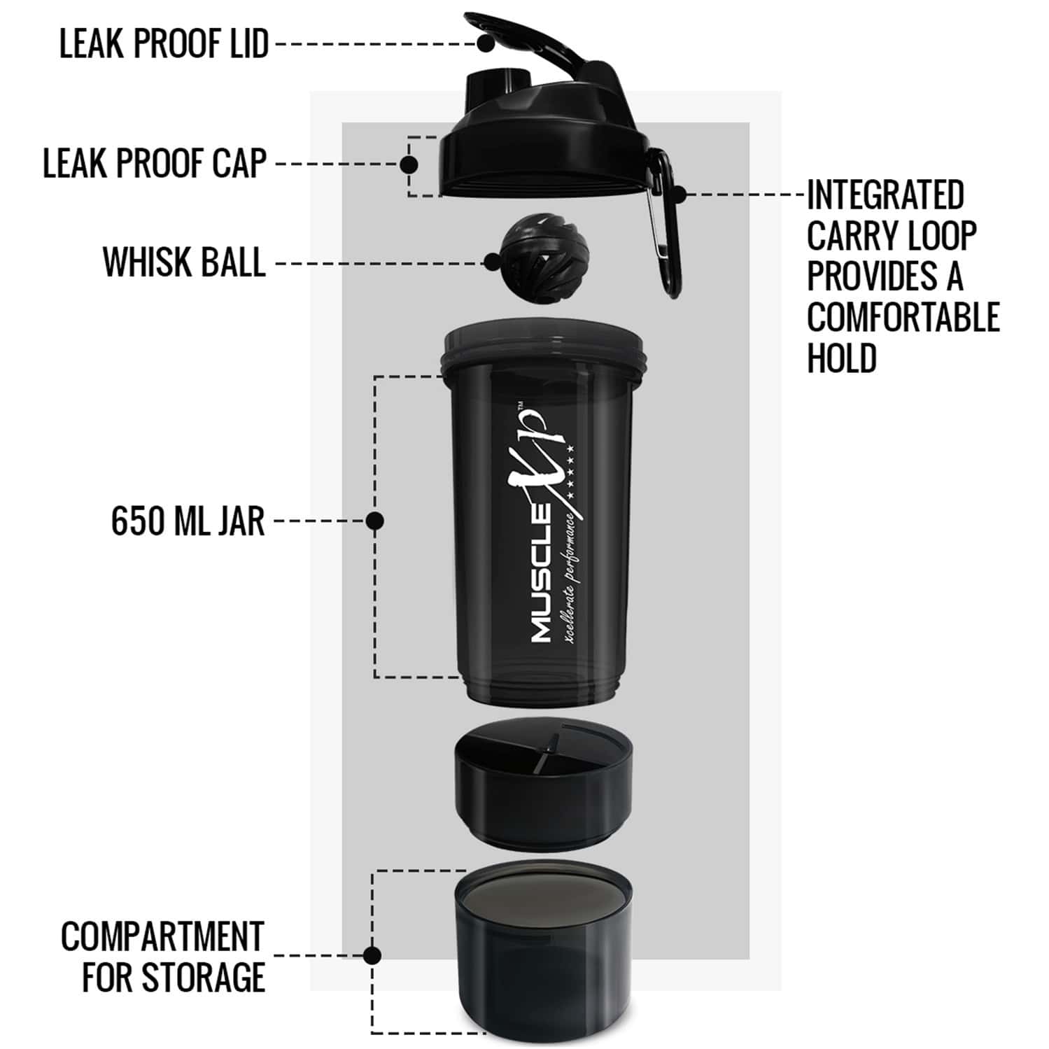 Buy MUSCLEXP GYM SHAKER ULTRA XP BLENDER 650 ML WITH 2 COMPARTMENTS FOR