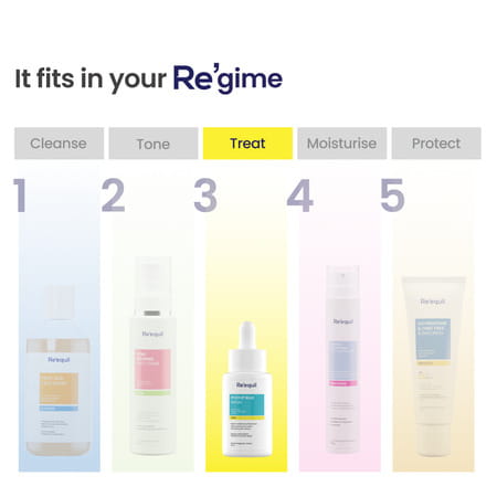 Re'Equil Pitstop Blue Niacinamide Serum