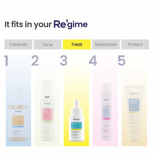Re'equil Pitstop Blue Niacinamide Serum
