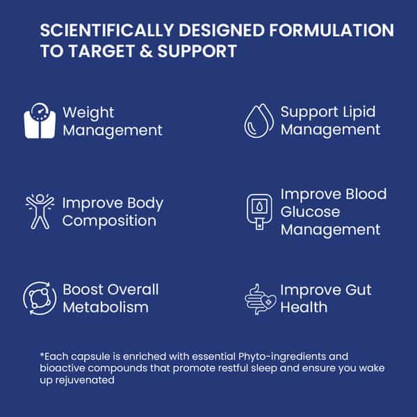 Jubilant Nutrihance Dm Care With Forslean For Adults 14 Veg Capsules