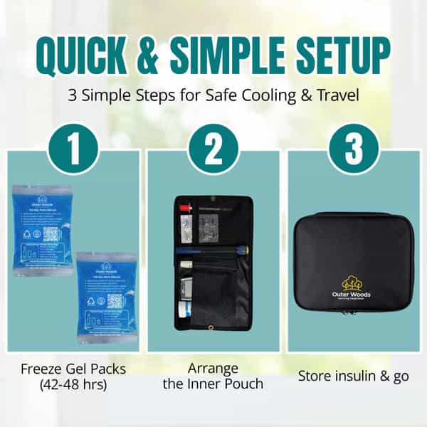 Outer Woods Insulin Cooler Bag Plus With 2 Ice Gel Packs | 12+ Hrs Cooling | Insulin Carrier - Black
