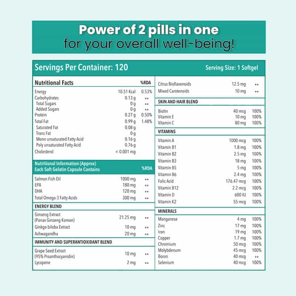 Zingavita Multivitamin + Omega 3 Fish Oil For Men & Women 120 Capsules
